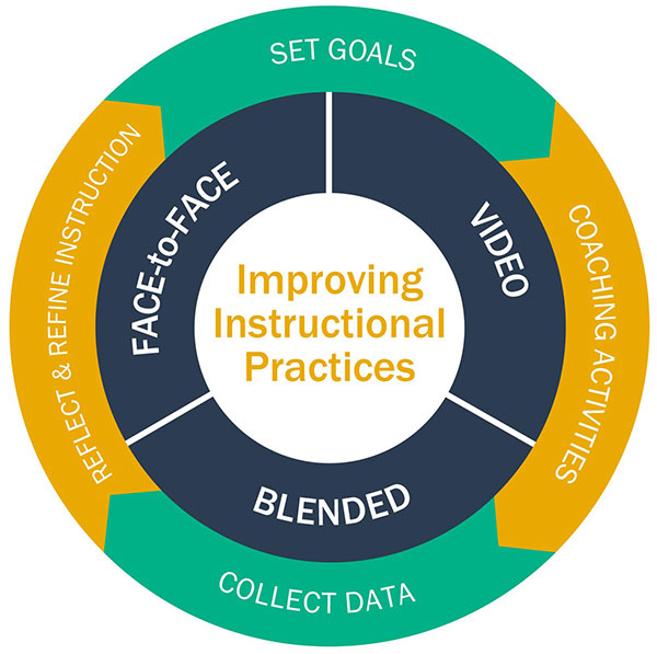 Training and workshop support